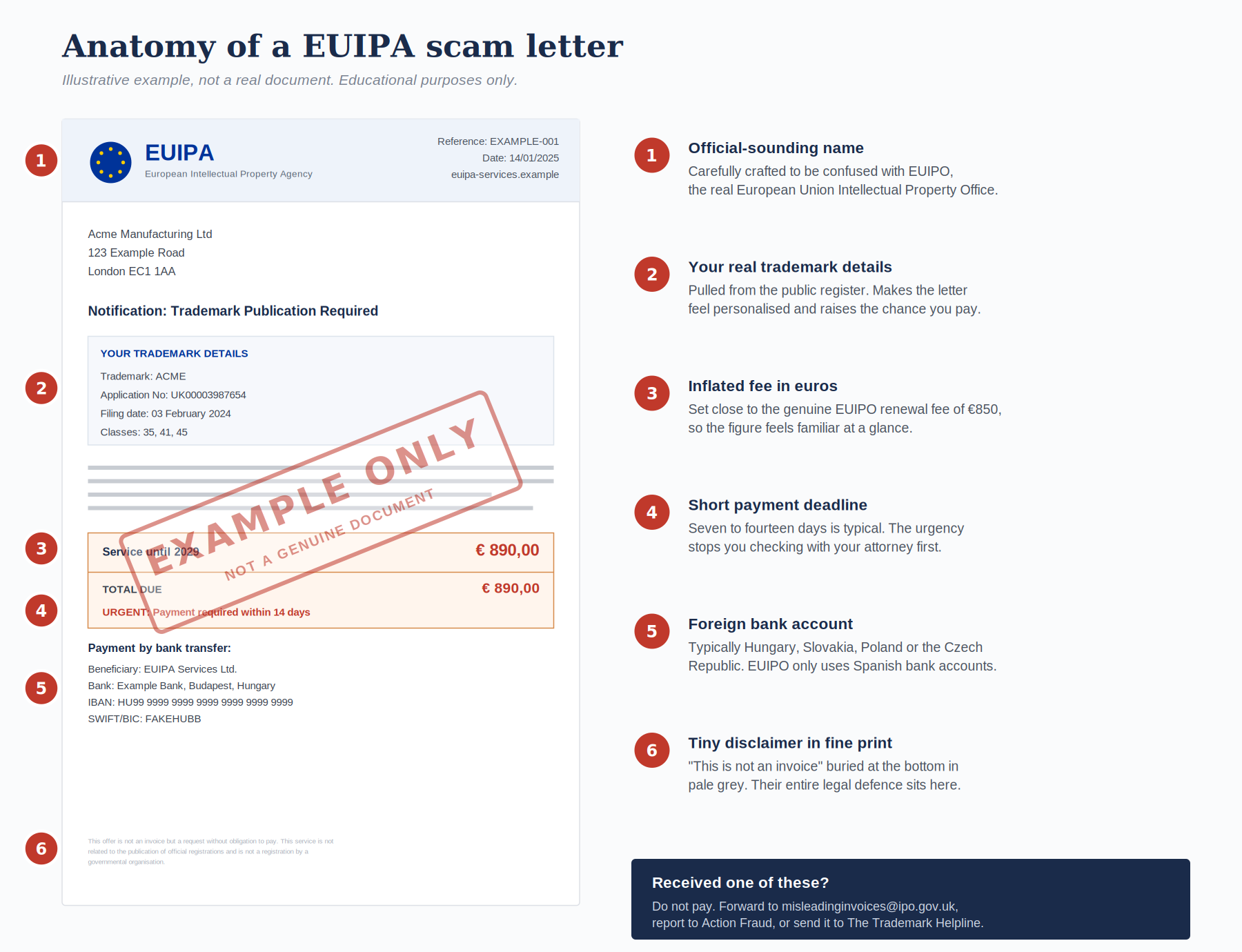 euipa-scam-letter-anatomy