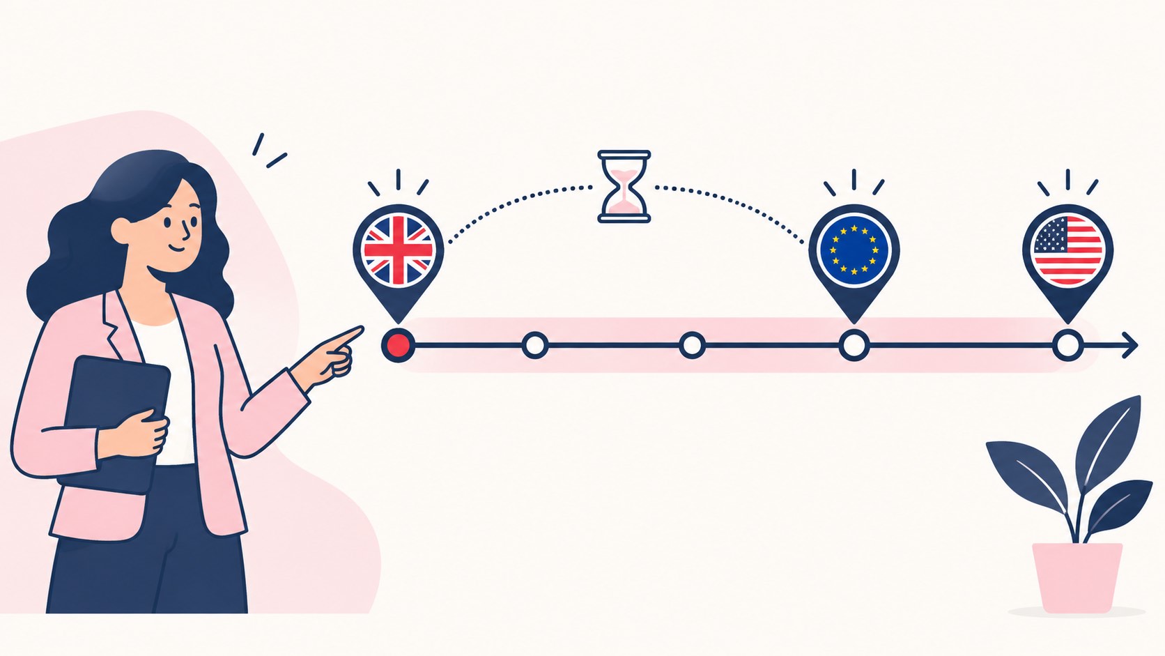 Illustration of a woman pointing along a timeline from a UK pin to EU and US pins, with an hourglass above the path