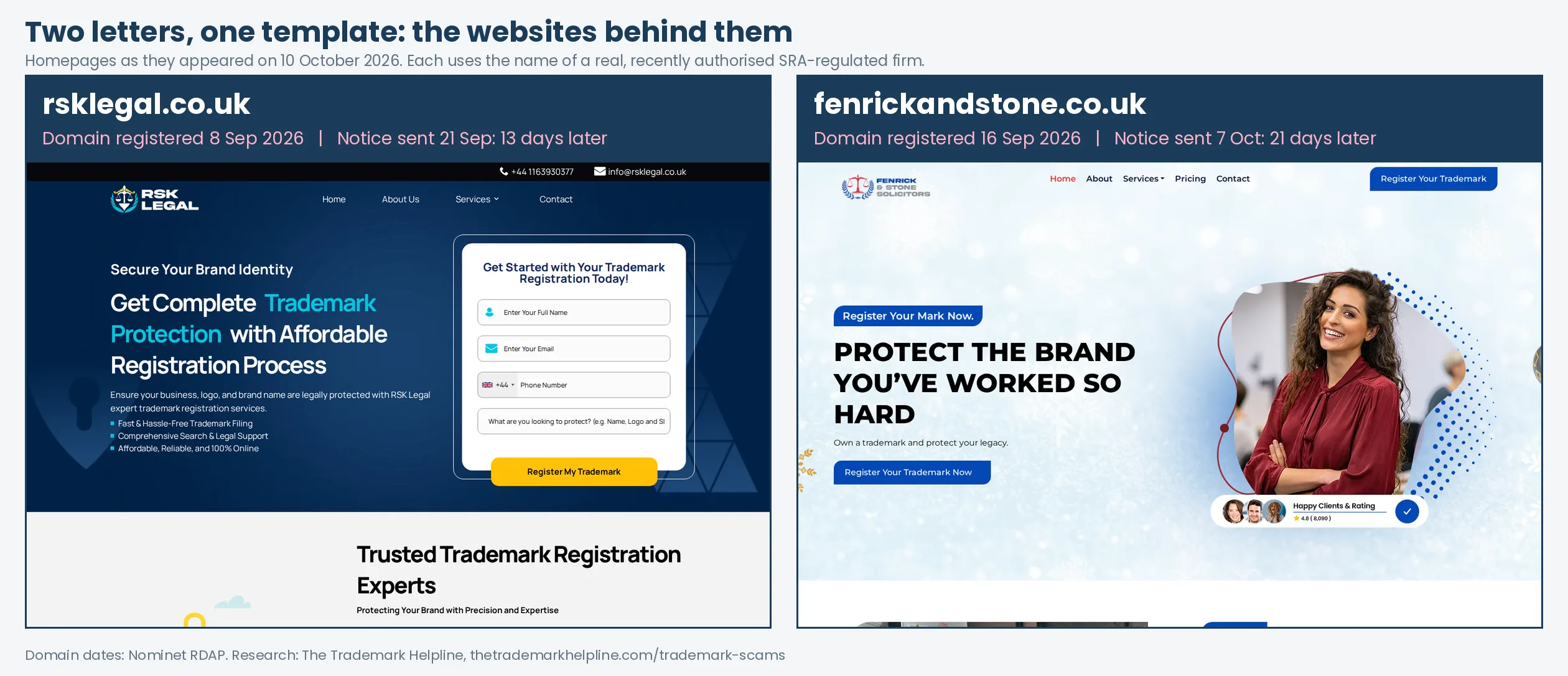 The rsklegal.co.uk and fenrickandstone.co.uk homepages side by side, with the date each domain was registered and the date each notice was sent